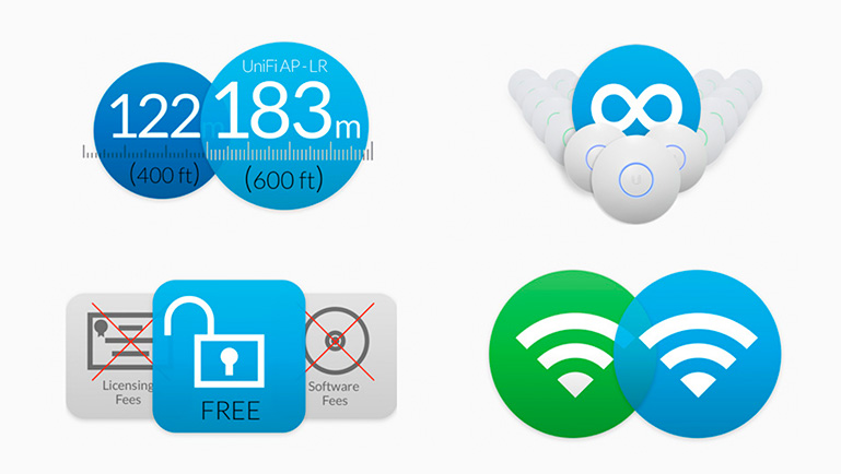 WiFi Extenders